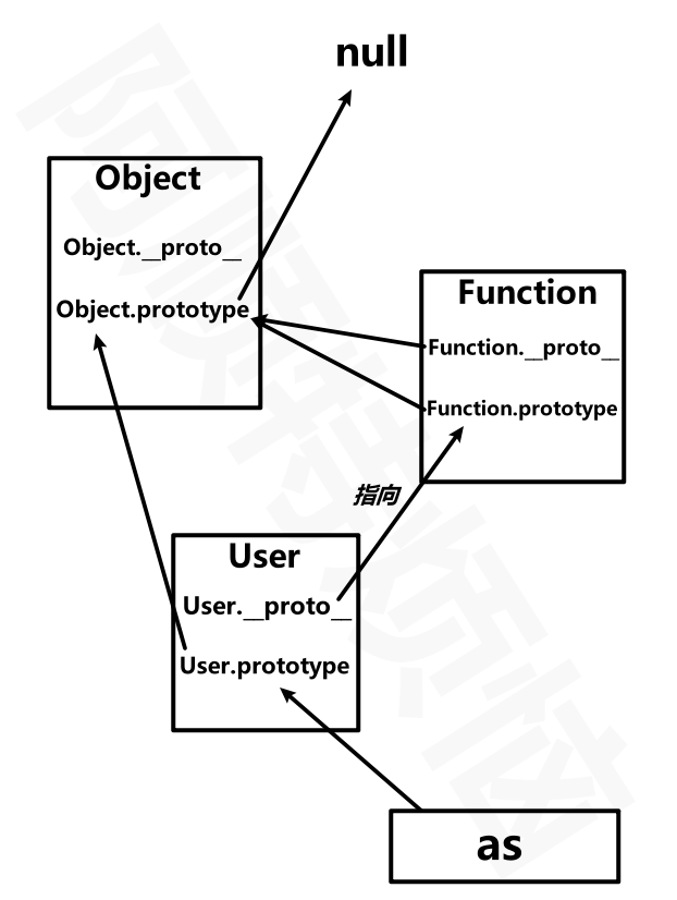 prototype_2