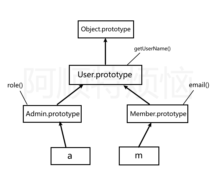 prototype_6